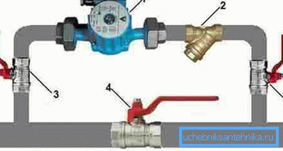 1 - pump, 2 - coarse filter, 3 and 4 - overlapping elements. 1 - pump, 2 - coarse filter, 3 and 4 - overlapping elements.