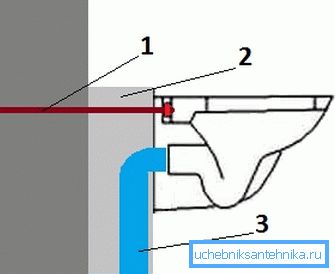 1 - through bolt, 2 - concrete base, 3 - toilet bowl drain. 1 - through bolt, 2 - concrete base, 3 - toilet bowl drain.