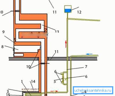 1) heat exchanger; 2) the case; 3) a slab or brick vault (optional); 4) refund; 5) circulation pump; 6) shut-off valves; 7) filing; 8) fuel chamber; 9) stove; 10) gate valves; 11) overlap; 12) expansion tank; 13) smoke channels; 14) brick vault; 15) the firebox door; 16) blew 1) heat exchanger; 2) the case; 3) a slab or brick vault (optional); 4) refund; 5) circulation pump; 6) shut-off valves; 7) filing; 8) fuel chamber; 9) stove; 10) gate valves; 11) overlap; 12) expansion tank; 13) smoke channels; 14) brick vault; 15) the firebox door; 16) blew