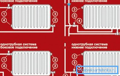 1) valve; 2) shut-off valve; 3) Mayevsky valve; 5) a cap; 6) bypass 1) valve; 2) shut-off valve; 3) Mayevsky valve; 5) a cap; 6) bypass