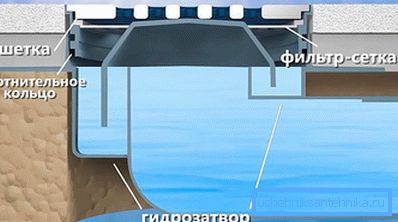 The principle of the trap The principle of the trap