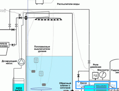 Aerator and dosing free-flow system Aerator and dosing free-flow system