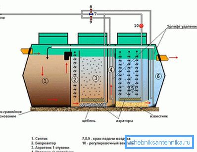 1138 Septic aerators Leader