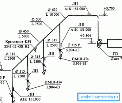Axonometric projection of ventilation on the floor Axonometric projection of ventilation on the floor