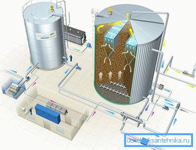 Anaerobic reactor for industrial cleaning