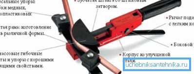 Crossbow machine for pipe bending. Crossbow machine for pipe bending.