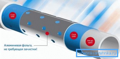 Aluminum foil reinforcement Aluminum foil reinforcement