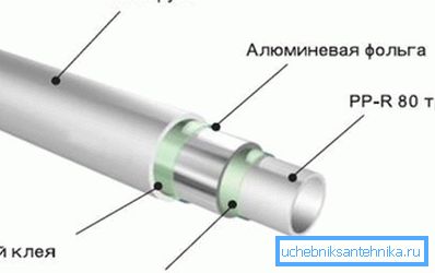 Reinforcement reduces thermal expansion of pipes and increases their tensile strength. Reinforcement reduces thermal expansion of pipes and increases their tensile strength.