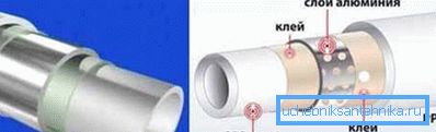 Reinforced PP pipe Reinforced PP pipe