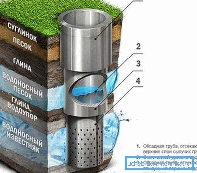Artesian water is very clean due to intake from deep water. Artesian water is very clean due to intake from deep water.