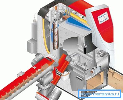 Automatic fuel supply is organized through a conveyor belt. Automatic fuel supply is organized through a conveyor belt.