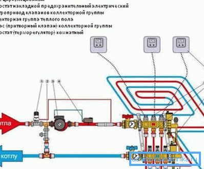 Automatic control of the water floor is more complicated. Automatic control of the water floor is more complicated.