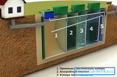 Autonomous sewage Autonomous sewage