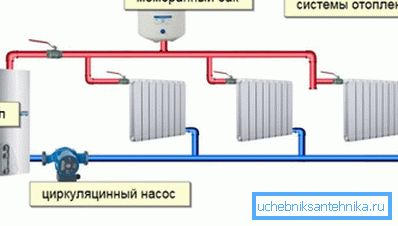 Autonomous system of the closed type Autonomous system of the closed type