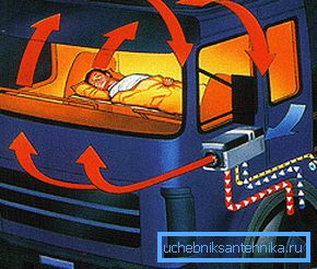 Autonomous heater - an effective and economical way to heat the interior of the car Autonomous heater - an effective and economical way to heat the interior of the car