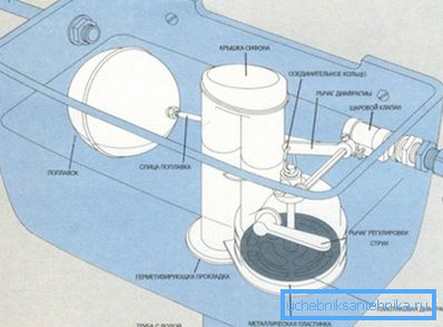 The tank for the compact toilet bowl has structural differences, but the principle of operation is very similar: minimum details and maximum simplicity The tank for the compact toilet bowl has structural differences, but the principle of operation is very similar: minimum details and maximum simplicity