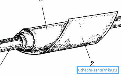 Rubber bandage Rubber bandage
