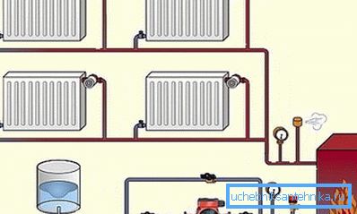 Bypass in single-pipe heating of a private house Bypass in single-pipe heating of a private house