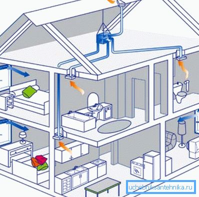 Without ventilation, all tenants will suffer from dampness.