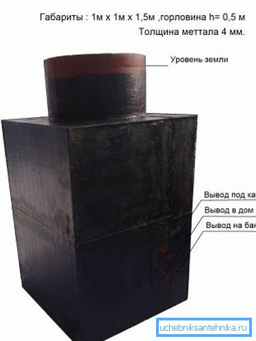 Bituminous mastic protects steel from contact with wet soil. Bituminous mastic protects steel from contact with wet soil.
