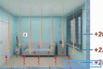 Thanks to the use of IR equipment, a more efficient heating of the room is achieved Thanks to the use of IR equipment, a more efficient heating of the room is achieved