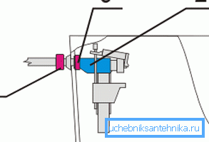 Side water inlet Side water inlet