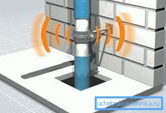 High flow rates cause hydraulic noise. High flow rates cause hydraulic noise.