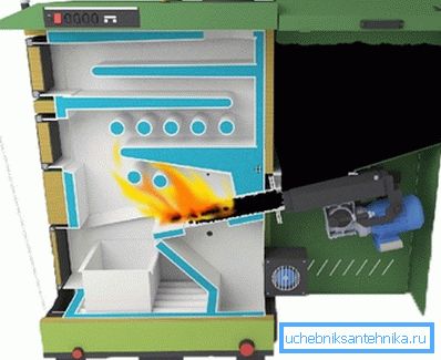 The coal bin can be attached to the firebox