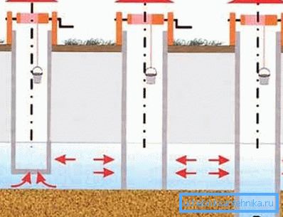 Drilling a well in a well implies an accurate knowledge of the position of the waters relative to its bottom (see the description in the text) Drilling a well in a well implies an accurate knowledge of the position of the waters relative to its bottom (see the description in the text)