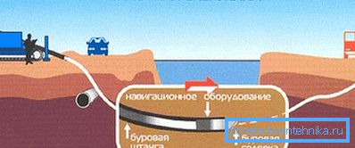 Well drilling. Well drilling.