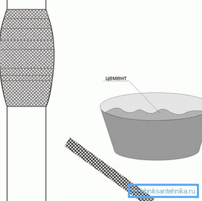 You can quickly eliminate radiator leakage with a gauze bandage, impregnated with cement You can quickly eliminate radiator leakage with a gauze bandage, impregnated with cement