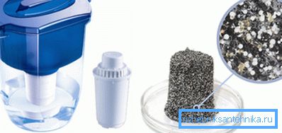 Household filter, cartridge and enlarged image of the contents of the filter part Household filter, cartridge and enlarged image of the contents of the filter part