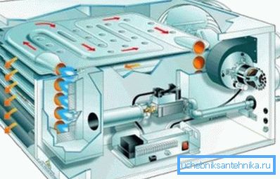 Household gas heat generator Household gas heat generator