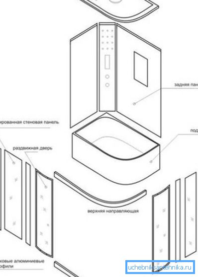 The budget set for the device shower The budget set for the device shower