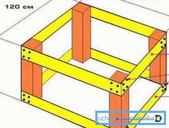 Often the basis of the house is a simple rectangular box. Often the basis of the house is a simple rectangular box.