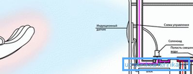 The human body changes the induction field, the sensor captures this change The human body changes the induction field, the sensor captures this change