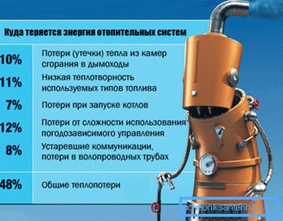 The more unforeseen heat leaks or costs, the more the product’s efficiency decreases.