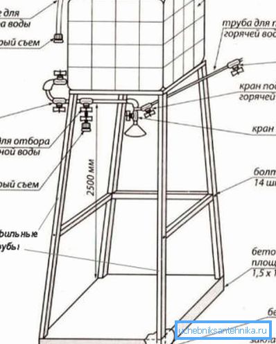 Drawing shower on the frame Drawing shower on the frame
