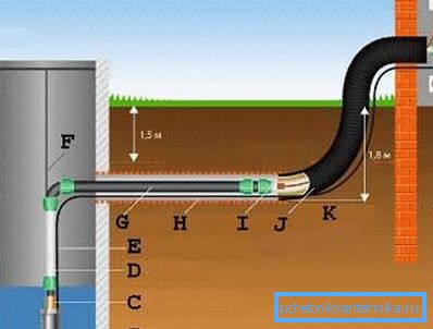 The drawing of the well - the pressure damper of which is built into the water supply system itself (see the description in the text) The drawing of the well - the pressure damper of which is built into the water supply system itself (see the description in the text)