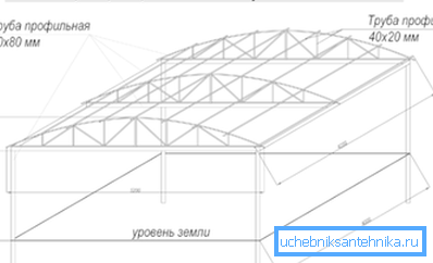 Canopy drawing Canopy drawing