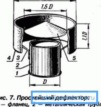 Drawing of a simple baffle. Drawing of a simple baffle.