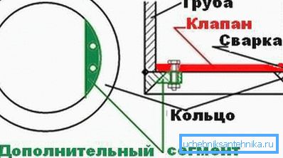 Drawing of the working part of the device. Drawing of the working part of the device.