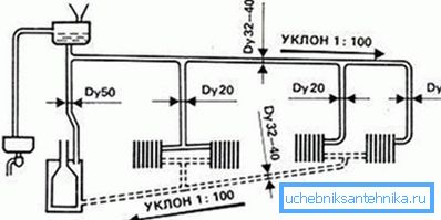 Drawing with the designation of the required slope Drawing with the designation of the required slope