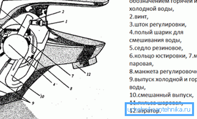 Drawing of a ball valve in the section with a detailed list of structural elements Drawing of a ball valve in the section with a detailed list of structural elements