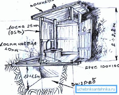 Drawing of the toilet Drawing of the toilet