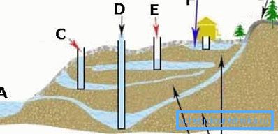 Four layouts - four depth levels (Figure “B”) Four layouts - four depth levels (Figure “B”)