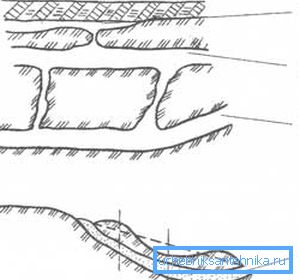 Four types of aquifers (see description in text)