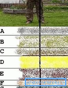 To get to the water, you have to go through several layers of soil with a completely different composition (see the description in the text)