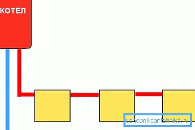 So that no one doubts the concept of a one-pipe system, in this figure it is depicted in a simplified, but accessible for perception, variant So that no one doubts the concept of a one-pipe system, in this figure it is depicted in a simplified, but accessible for perception, variant