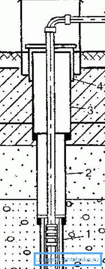 In order to break a well in the country it will be necessary in any case to deal with such a construction (A - pipeline to consumers, see the description in the text)